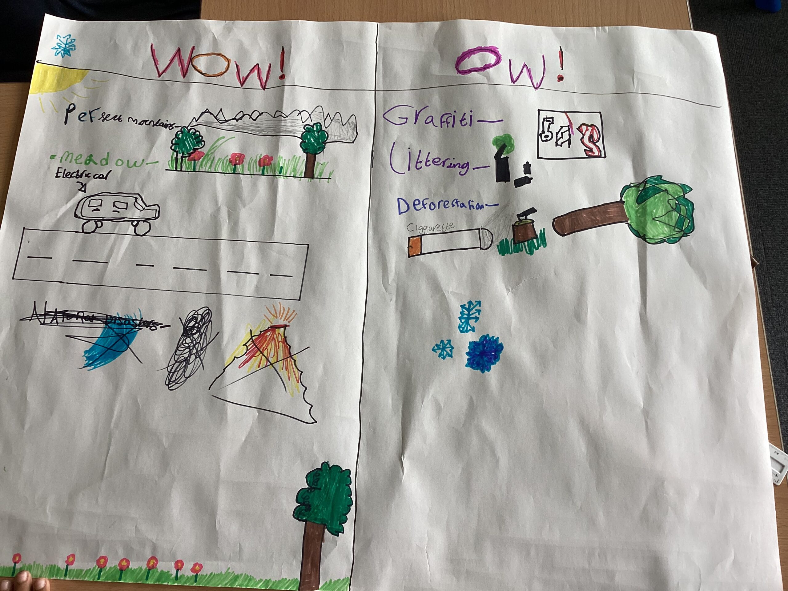 St Luke's Blog Pages