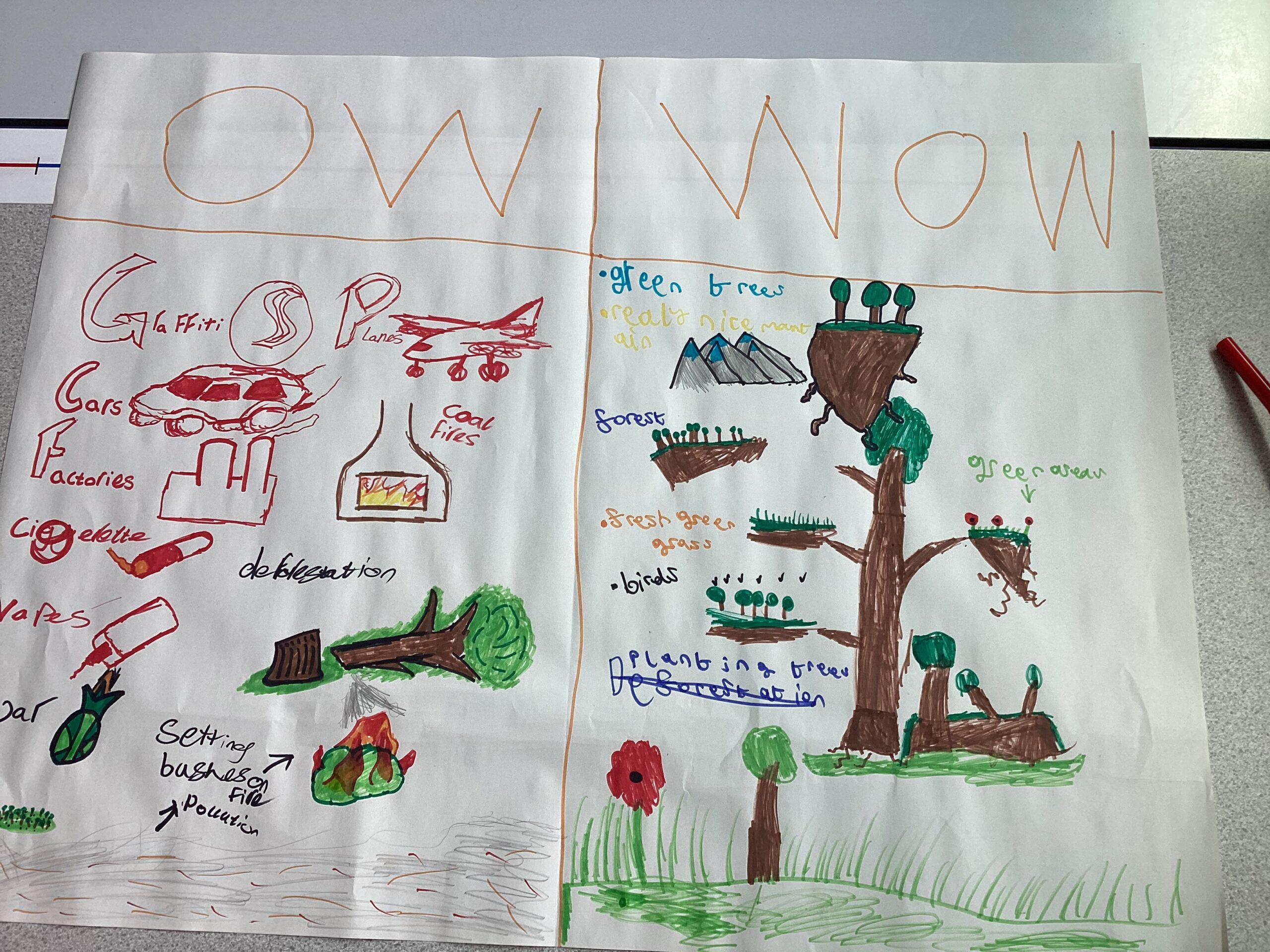 St Luke's Blog Pages