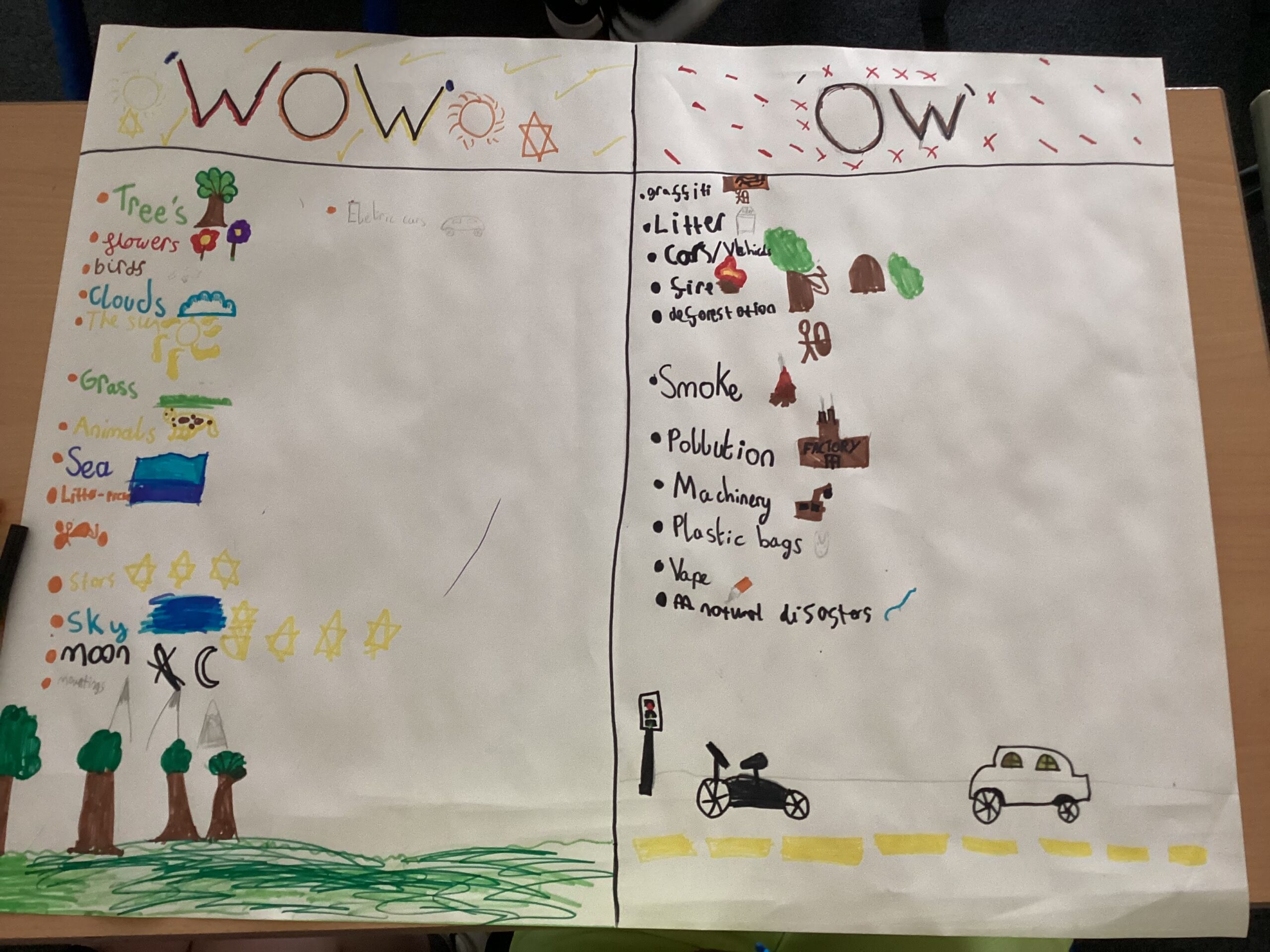 St Luke's Blog Pages