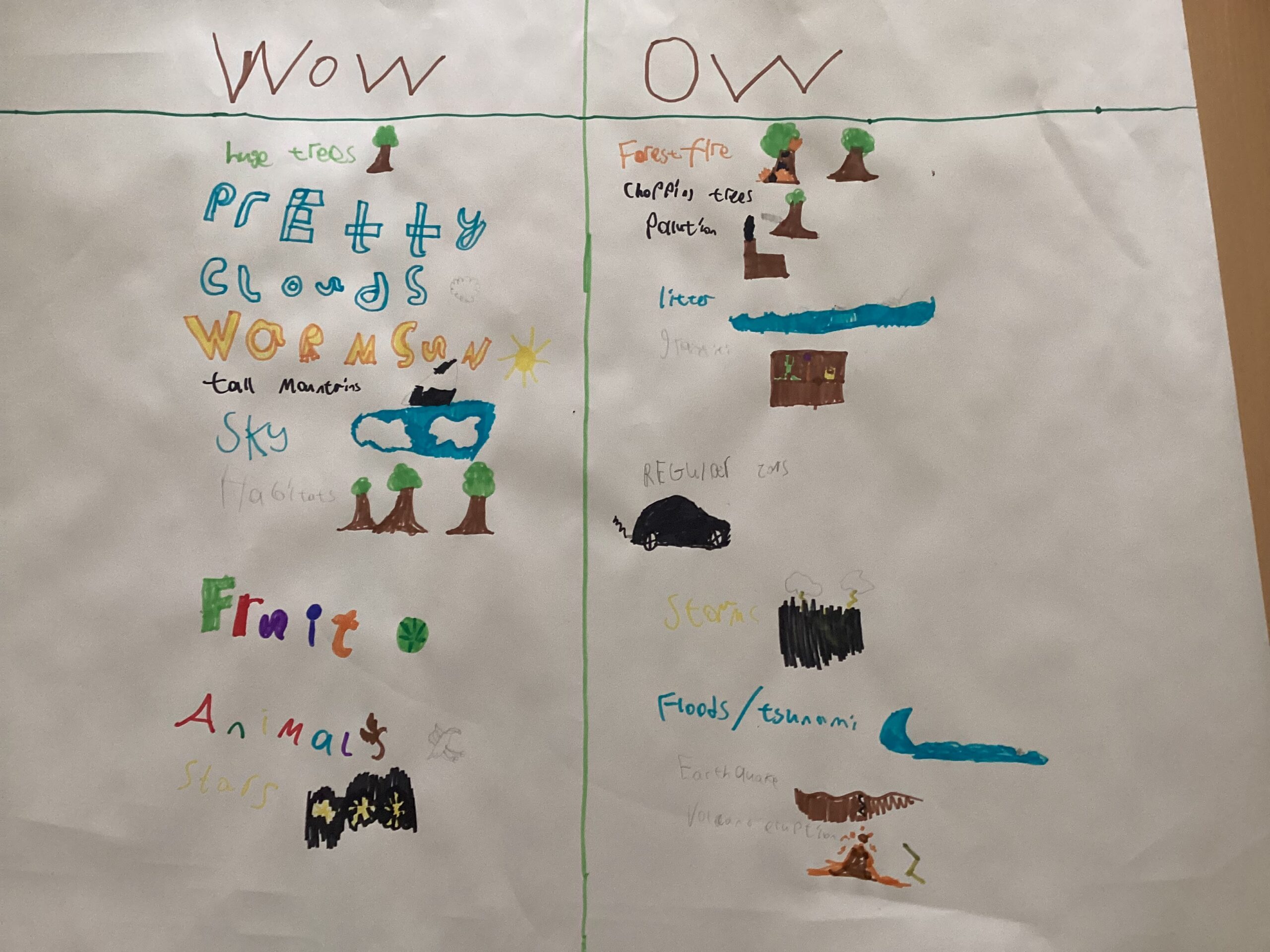 St Luke's Blog Pages