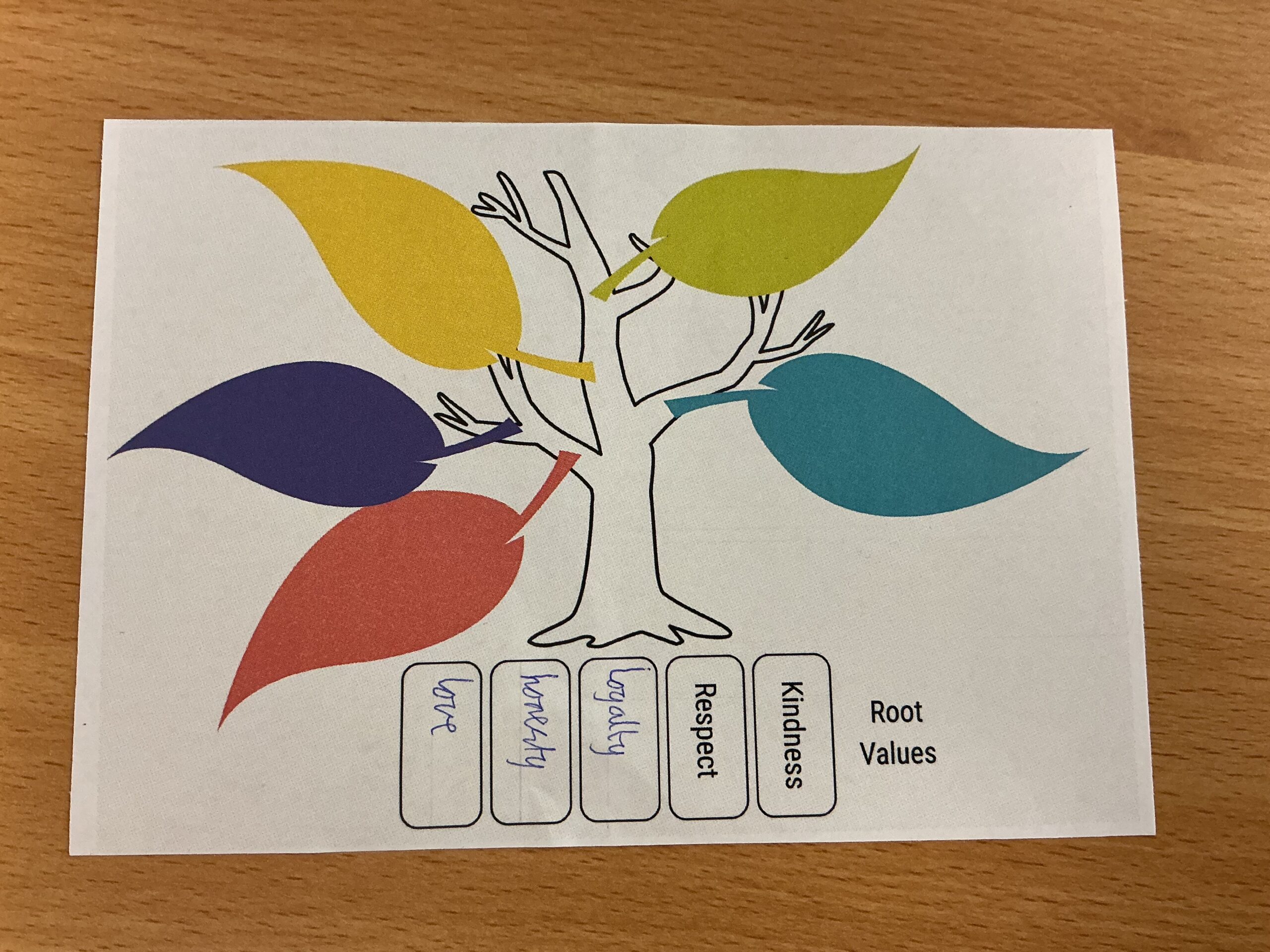 St Luke's Blog Pages