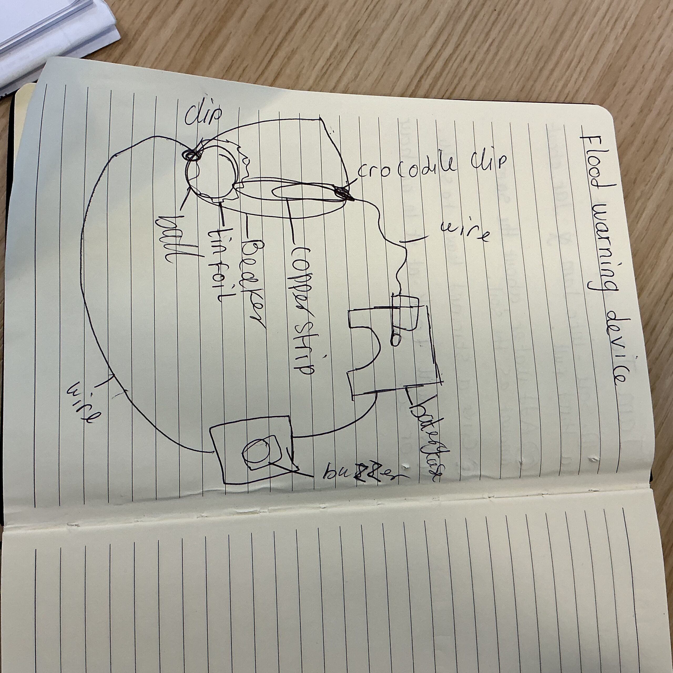 St Luke's Blog Pages