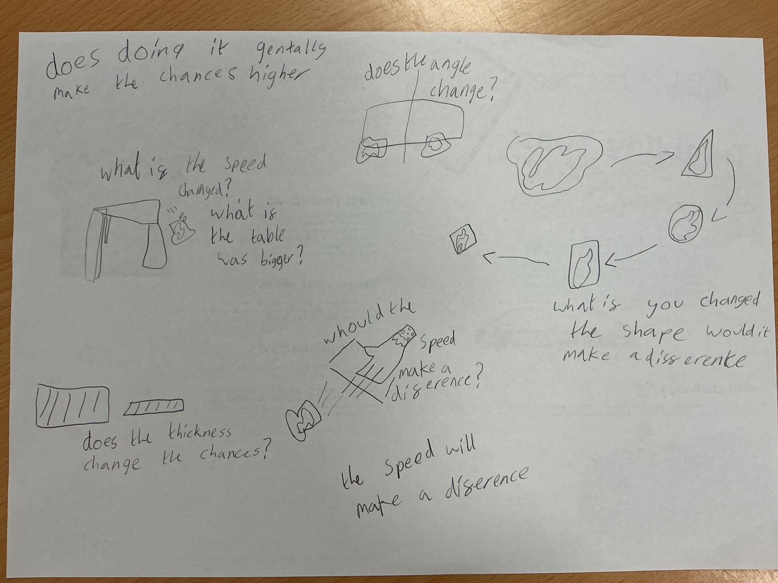 St Luke's Blog Pages