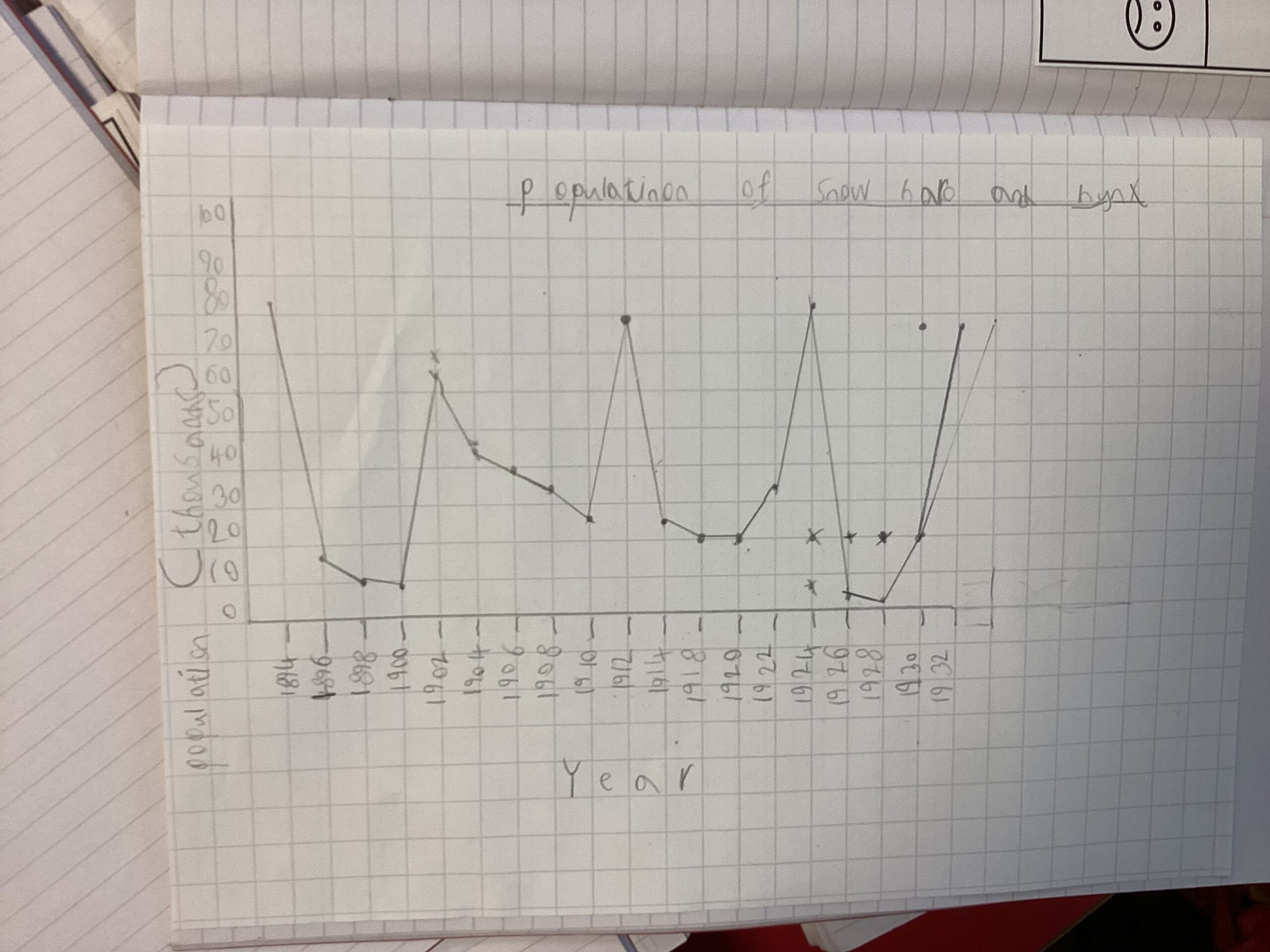 St Luke's Blog Pages